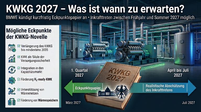 KWKG-2027 - Was ist wann zu erwarten? Quelle: mit KI für BHKW-Infozentrum erstellt